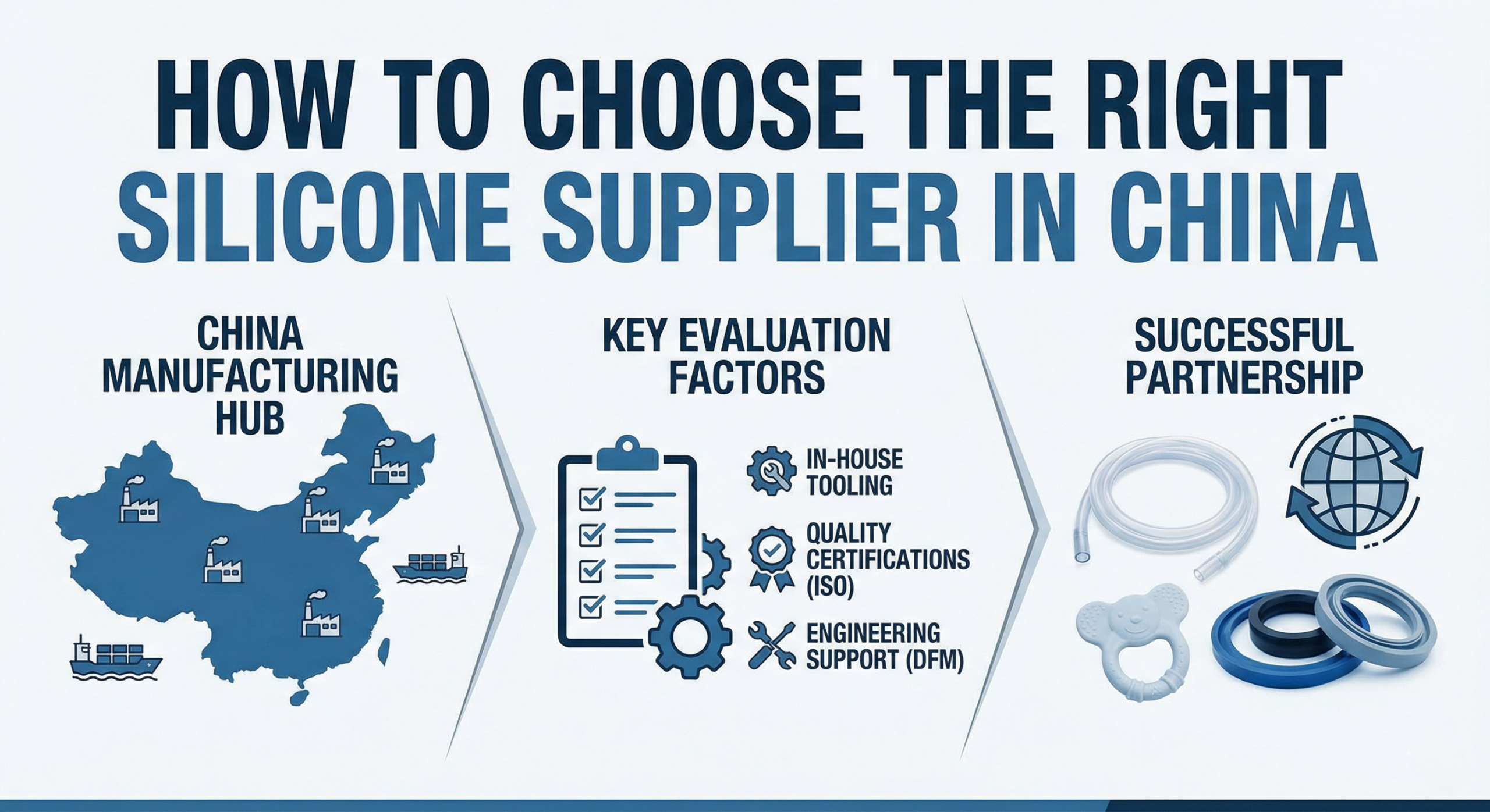 How to choose the right silicone supplier in China? (2026)