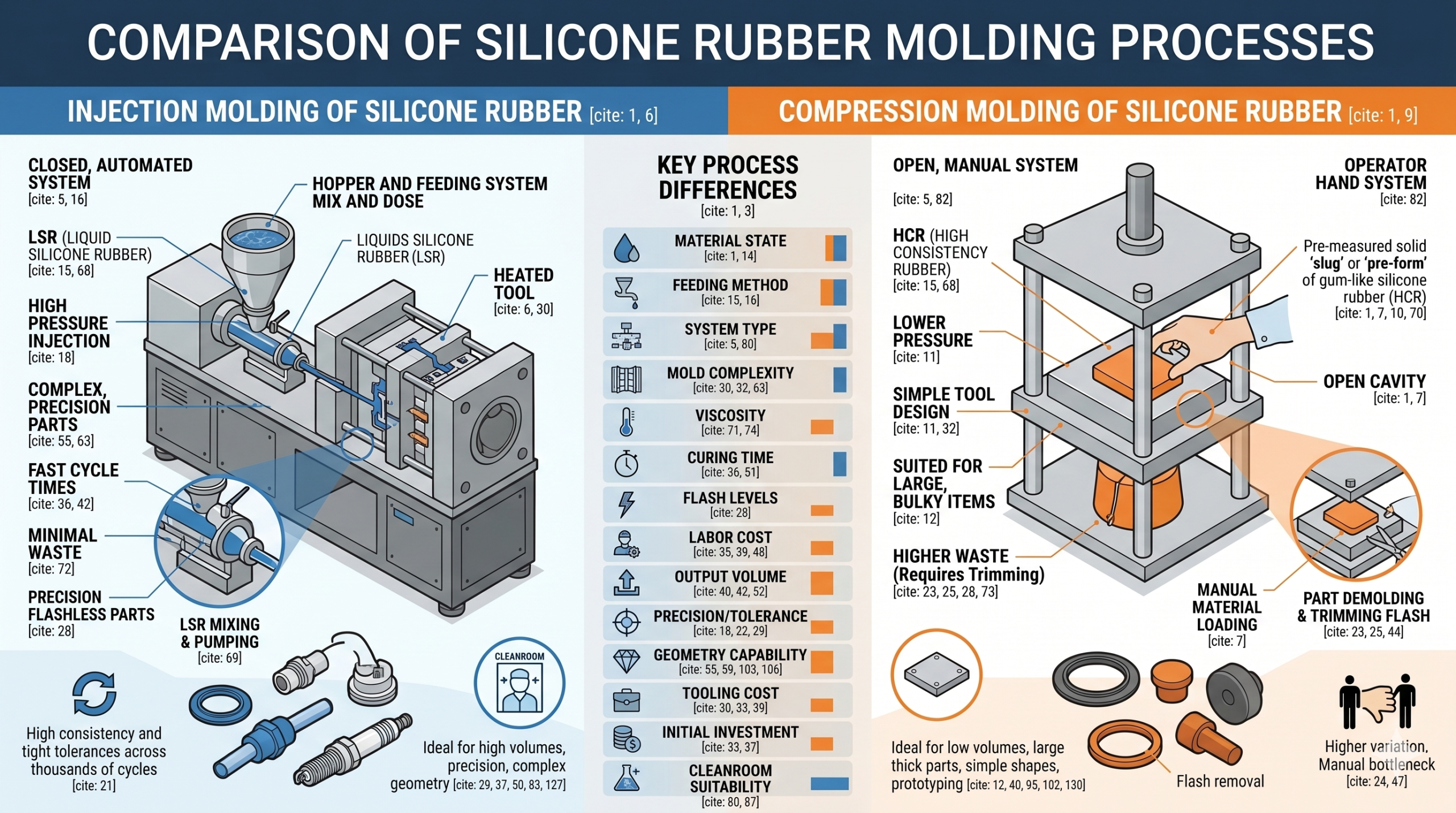 Avoid Costly Silicone Mold Mistakes: 2 Proven Methods