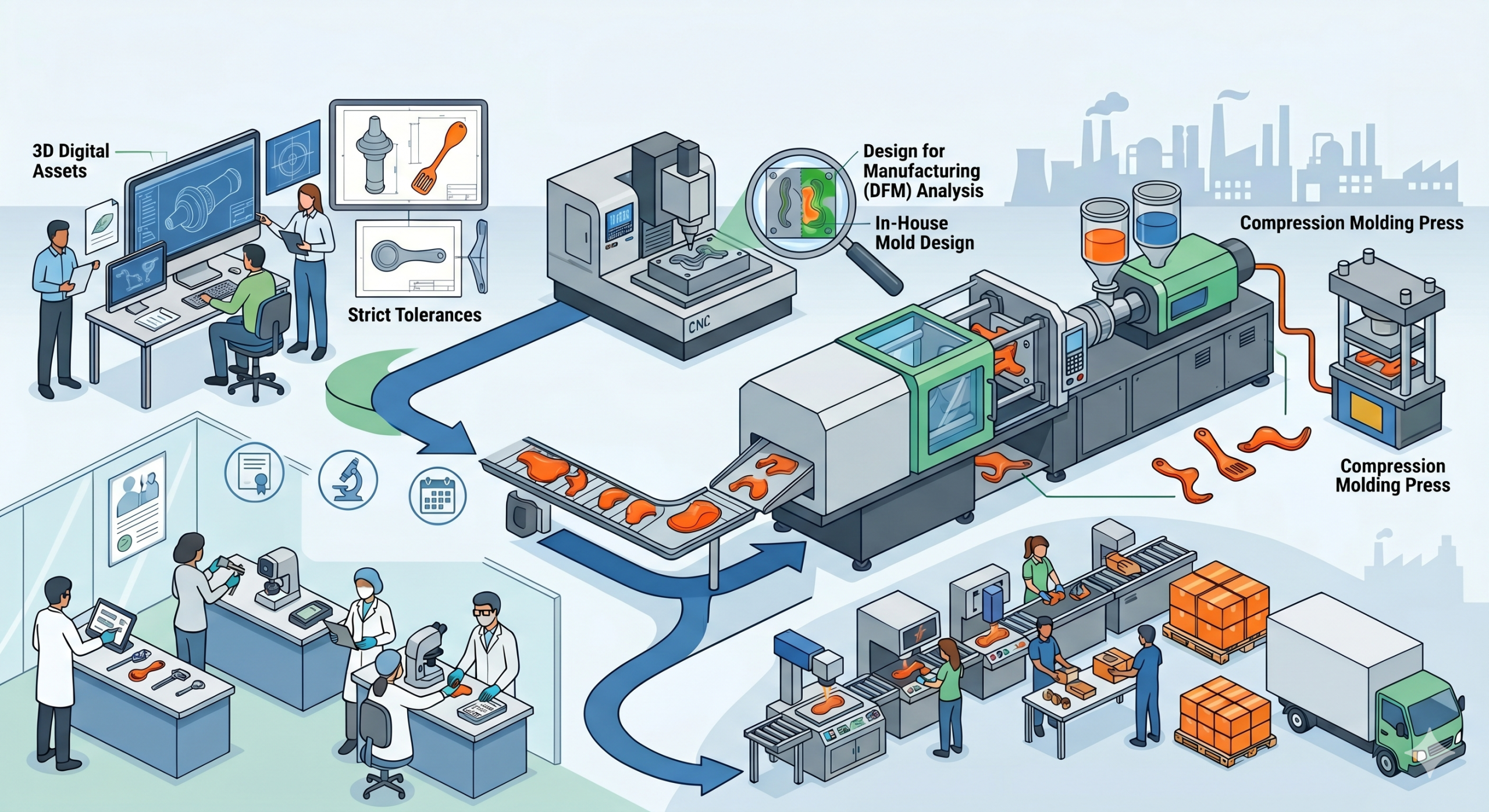 Guide to Launching a New Silicone Product in the China