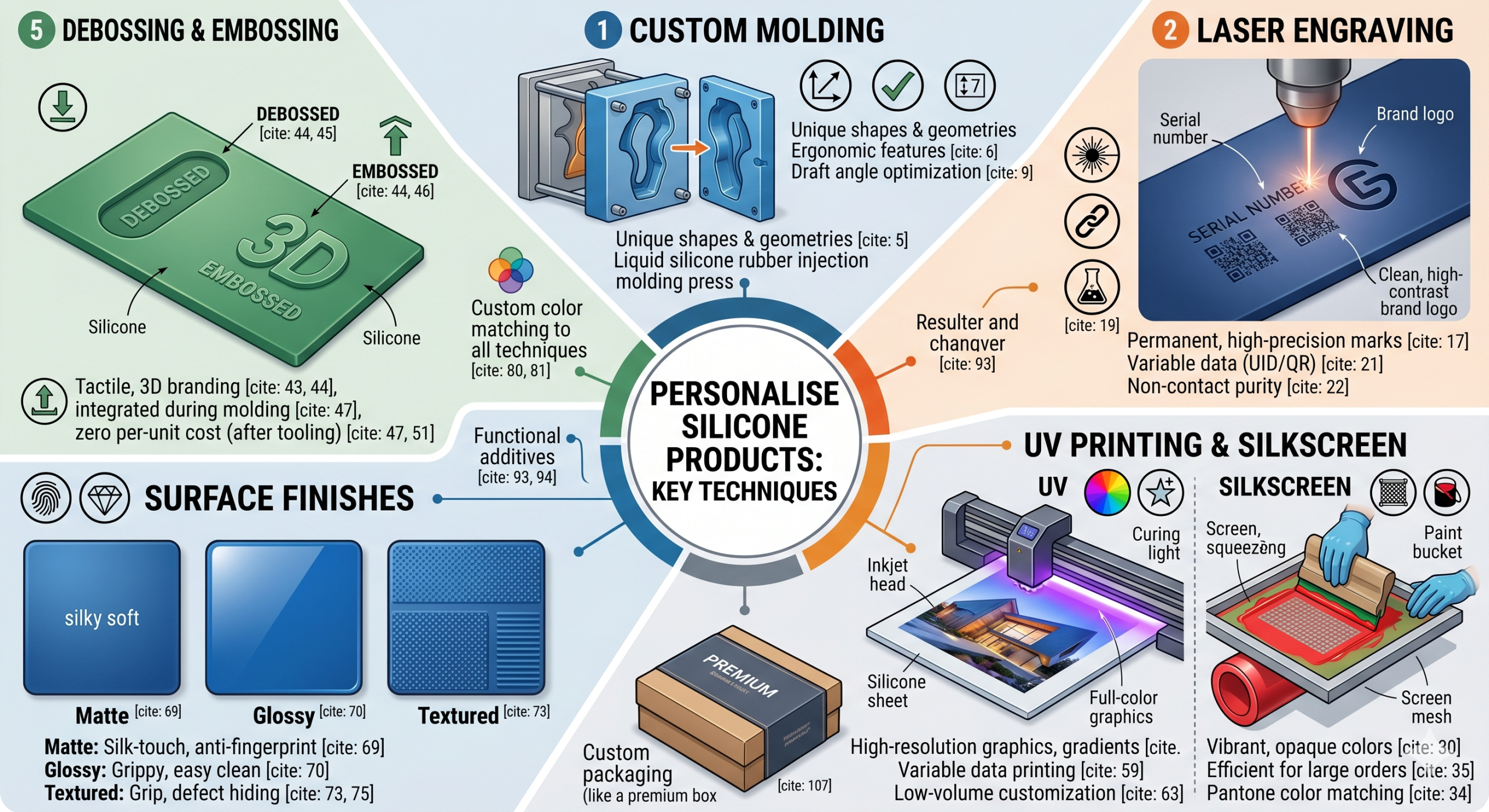 How to Personalise Silicone Products for B2B Brands?